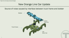 A diagram of the bolster and truck frame assembly under new Orange Line train cars, from a January 2020 Fiscal and Management Control Board presentation.