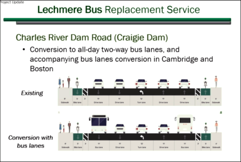 To facilitate bus shuttles during a year-long closure of the Green Line between Lechmere and North Station, MassDOT is proposing to convert two lanes of Charles River Dam Road near the Boston Museum of Science to bus-only lanes. Image courtesy of MassDOT.