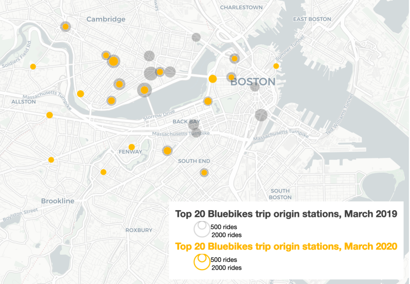 A map of the top 20 Bluebikes stations for trip origins in the last two weeks of March 2020, at the onset of the COVID-19 pandemic, compared to the same period in March 2019.