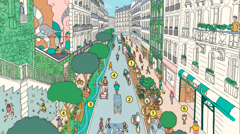 An illustration of Paris Mayor Anne Hidalgo's "15-Minute Neighborhood" concept. Courtesy of Paris en Commun.