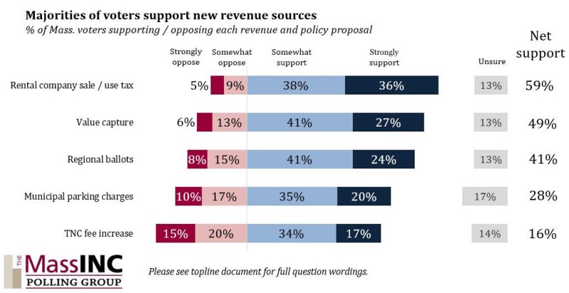 Courtesy of MassINC.