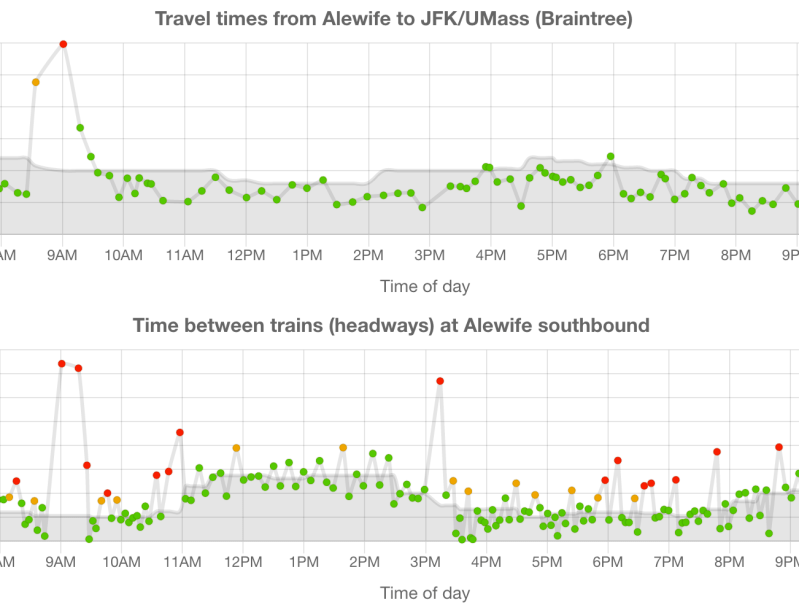 A screenshot from the new TransitMatters data dashboard, which illustrates on-time performance for specific MBTA trains over the course of each day.