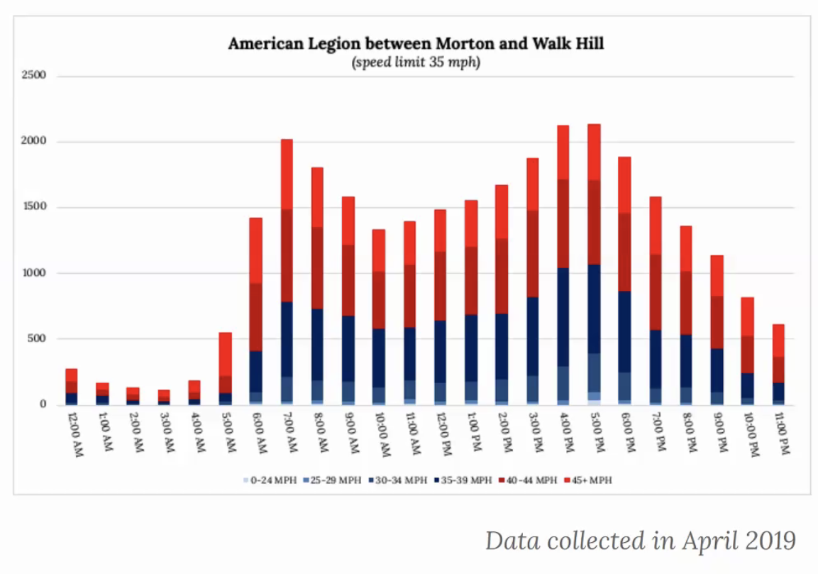 Courtesy of the Boston Transportation Department.